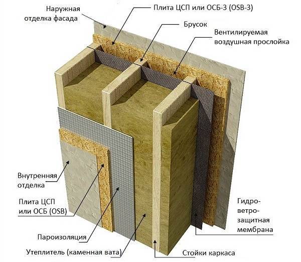 ЦСП плиты: размеры, цены и характеристики материала
