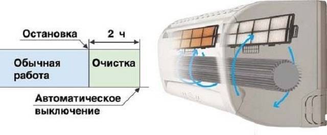 Как обслужить кондиционер самому: рекомендации и типы очистки