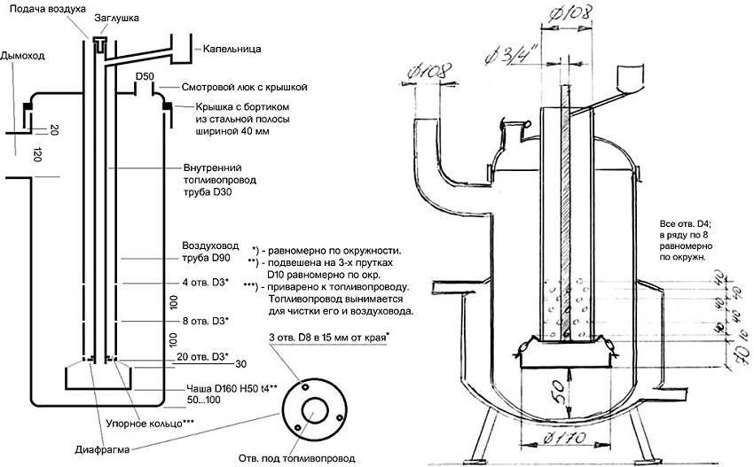 Печи для гаража: экономное тепло из подручных материалов