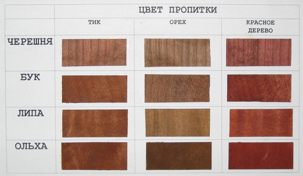 Какую пропитку выбрать для дерева: ТОП-15 лучших пропиток