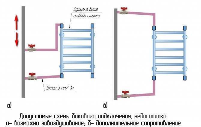Подключение электрического полотенцесушителя: монтаж и установка