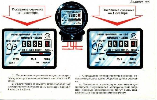 Какой счетчик электроэнергии лучше поставить в квартире: выбираем однотарифный или многотарифный