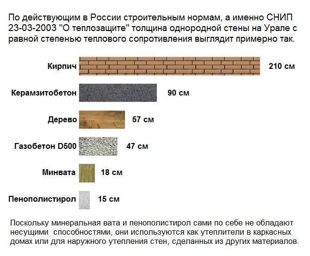 Эффективные и простые решения для утепления потолков в частных домах