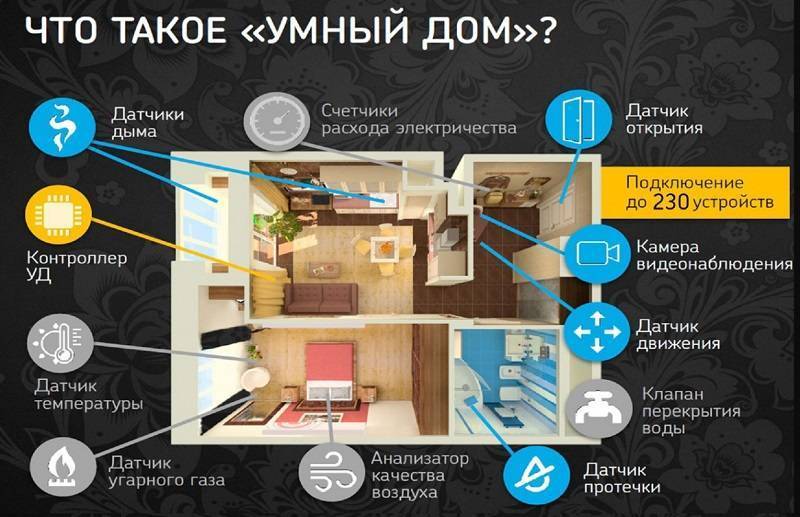 Умные устройства для дома: топ популярных гаджетов в 2021 году