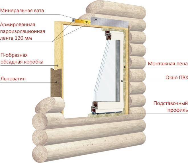 Пластиковые окна в деревянном доме: вопросы экспертам