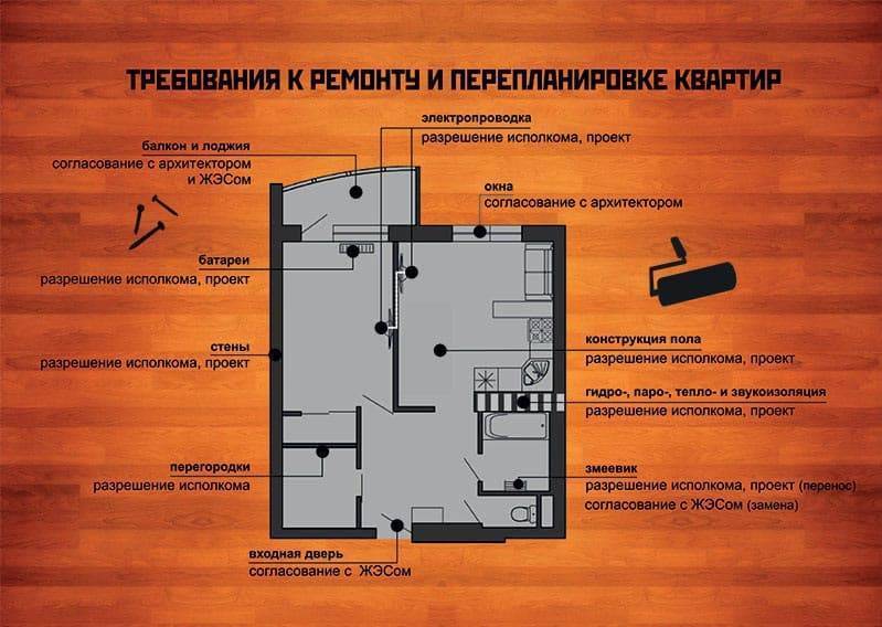 Перепланировка квартиры как узаконить самостоятельно пошаговая инструкция. как согласовать и узаконить готовую перепланировку через суд список документов.