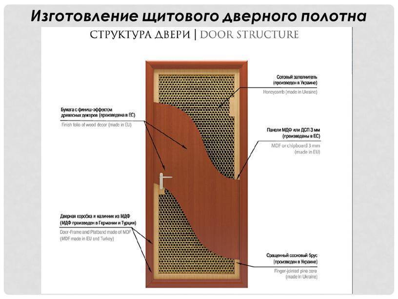 Как установить межкомнатную дверь: нюансы, подробная инструкция