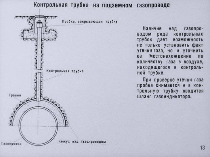Азбука производства. футляр магистрального газопровода