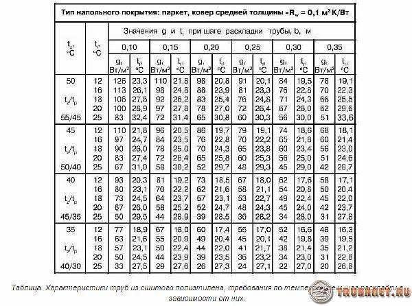Как выбрать трубы из сшитого полиэтилена для водоснабжения: плюсы и минусы