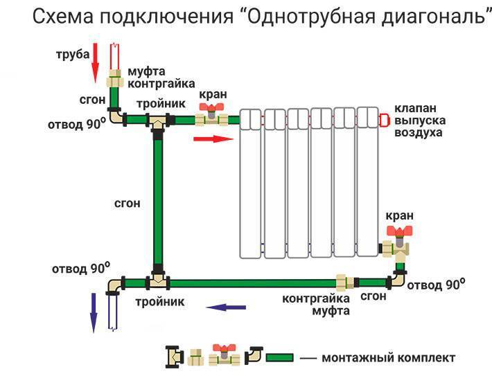 Биметалл или алюминий в частный дом - всё об отоплении и кондиционировании