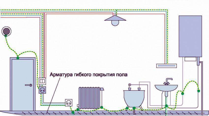 Заземление в частном доме своими руками: 220В и 380В