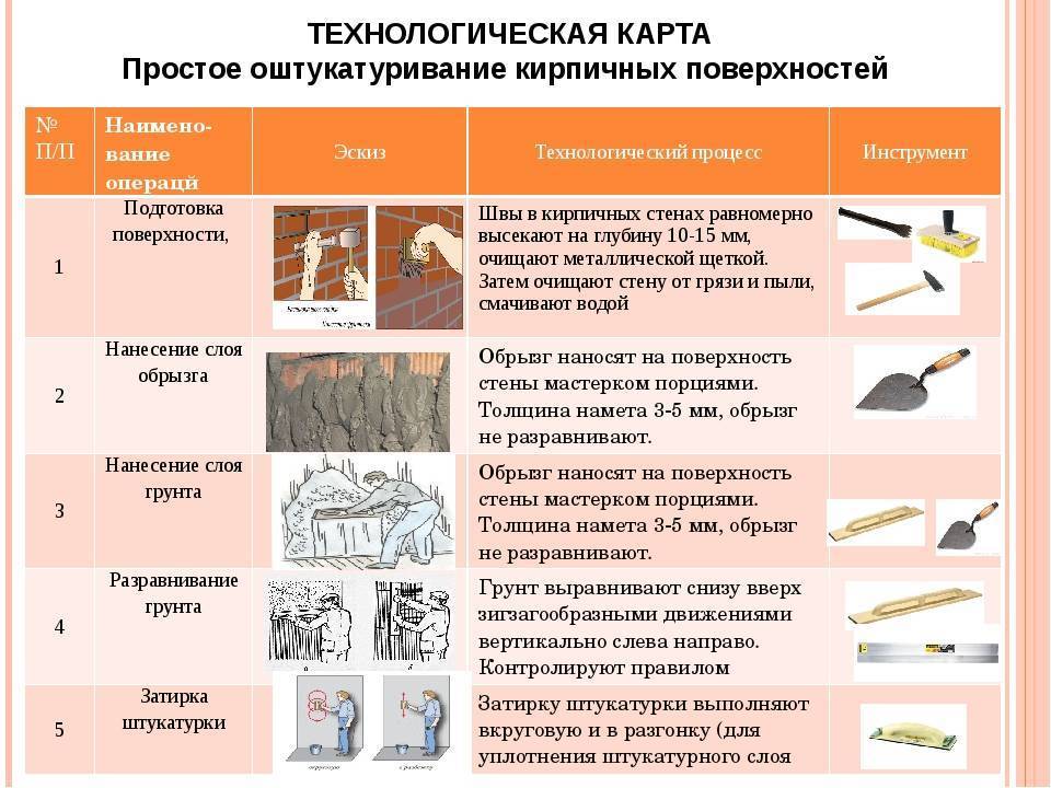 Как правильно штукатурить стены своими руками