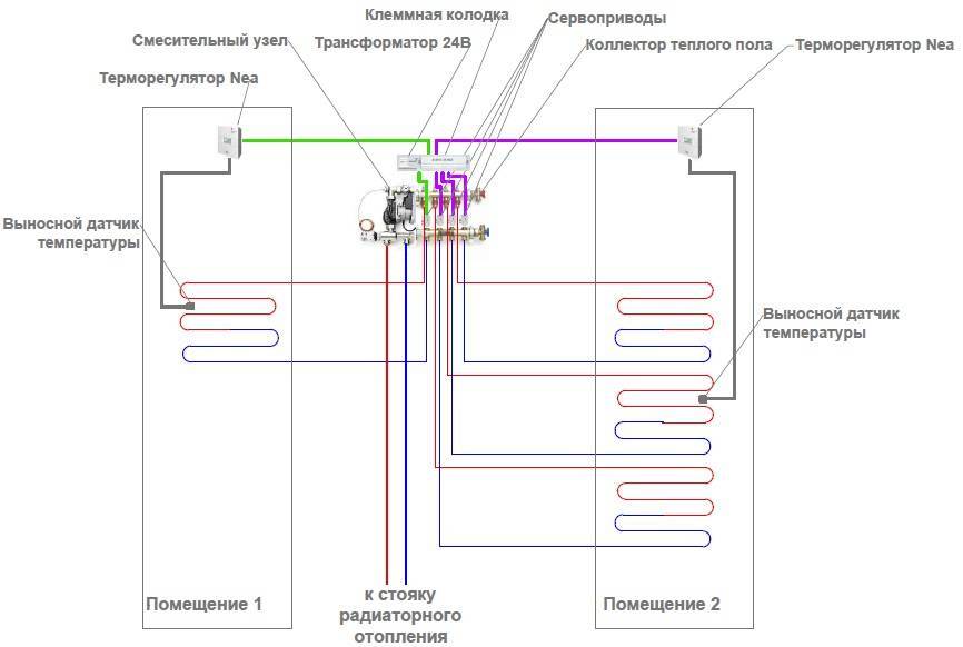 Водяной теплый пол своими руками