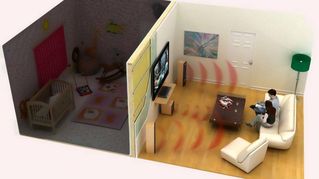 Способы шумоизоляции стен в квартире современными материалами