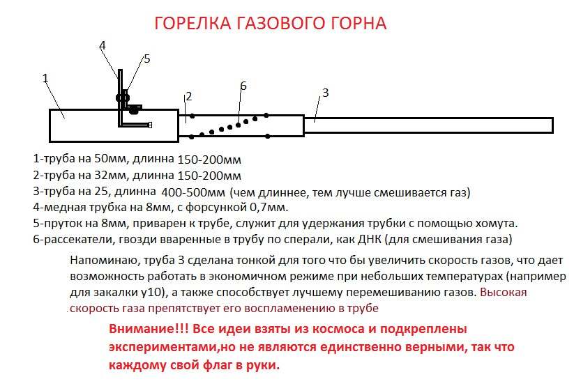 Инжекционная газовая горелка для кузнечного горна своими руками: руководство по изготовлению