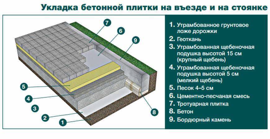 Укладка тротуарной плитки своими руками (пошаговая инструкция)