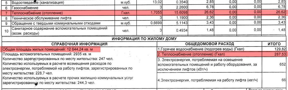 Сколько газа потребляет котел за отопительный сезон