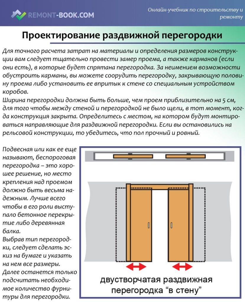 Двери стеклянные раздвижные: ультрасовременный способ зонирования интерьеров