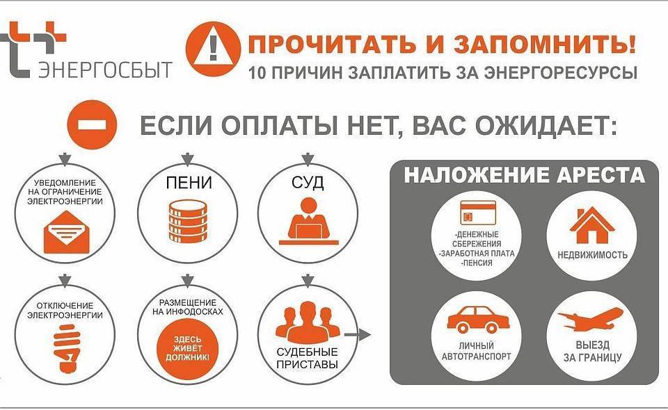 Оплата коммунальных услуг – обзор популярных способов