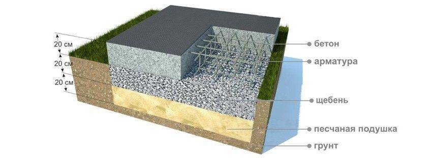 Крыльцо дома своими руками: поэтапная пристройка к дому