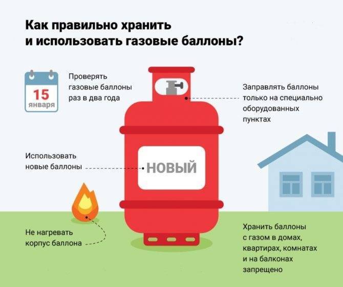 Прокладка на газовый баллон: для чего нужна, типовые размеры, инструктаж по замене