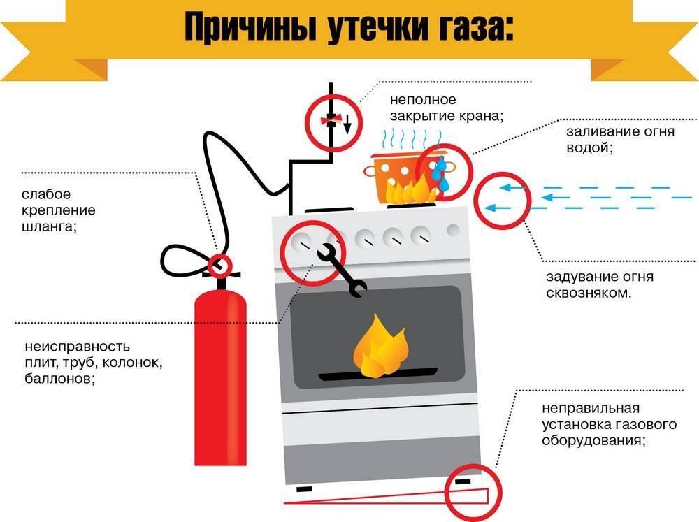 Шумит, свистит, трещит газовая колонка: как выяснить причину и устранить проблему -