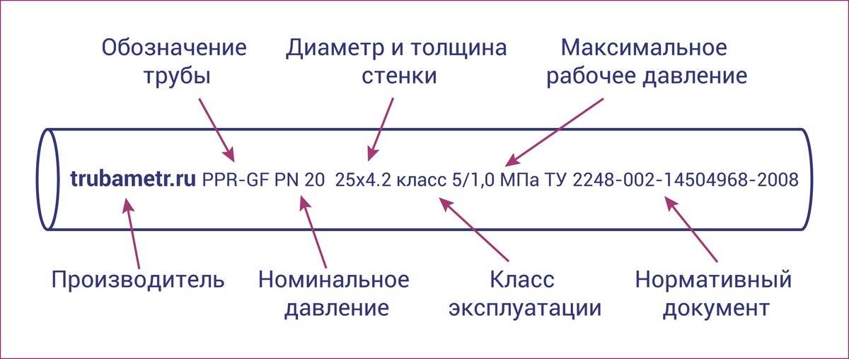 Труба пэ sdr: обозначение марки полиэтилена и прочностных характеристик