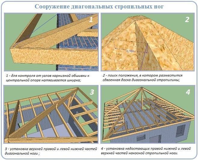 Стропильная система вальмовой крыши: калькулятор стропильной системы вальмовой крыши