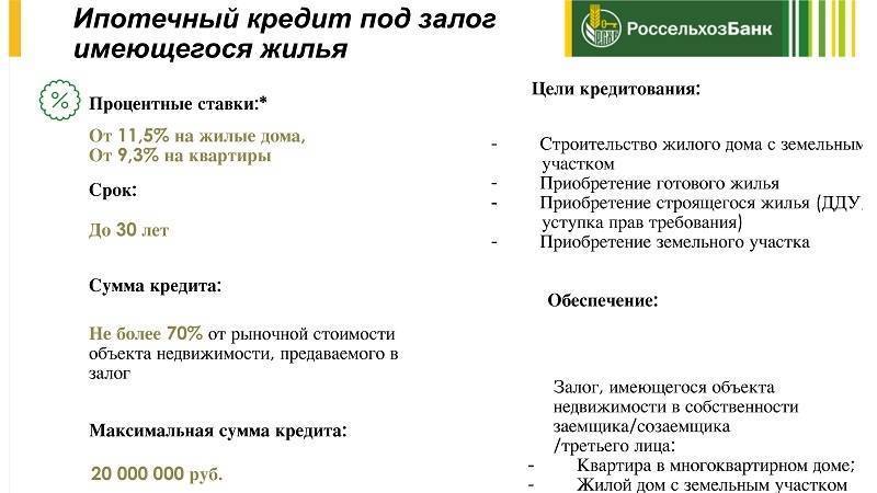 Льготная ипотека на строительство дома в 2021 году со ставкой от 5,0% — взять ипотечный кредит на строительство частного дома в чехове