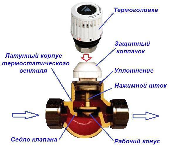 Терморегулятор для радиатора отопления в системах различных домов