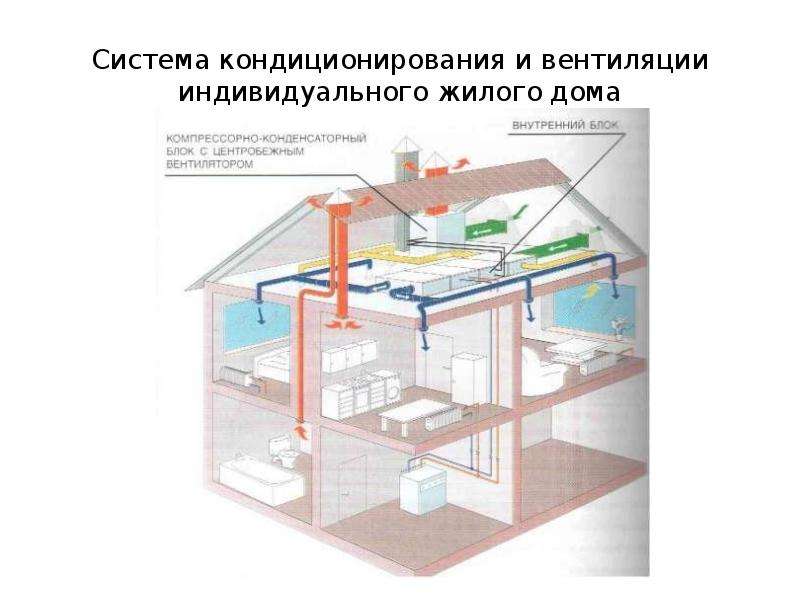 Воздушная система отопления: эффективный обогрев и кондиционирование