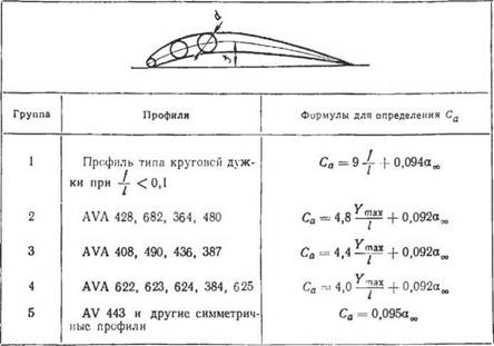 Расчет ветрогенератора - формулы и рекомендации