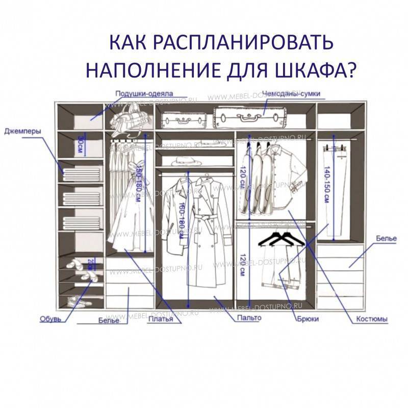 Маленькая гардеробная: 5 лучших планировок+советы по организации