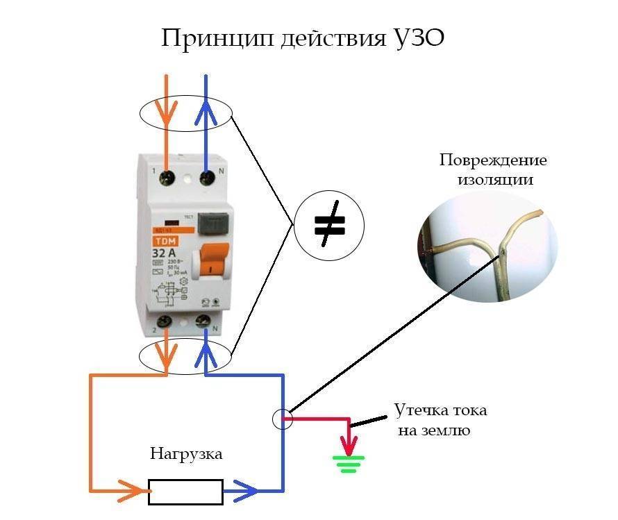Почему выбивает узо - разбираемся с возможными причинами при включении приборов