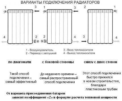 Как рассчитать батареи отопления - количество и размер