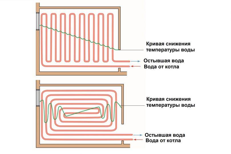 Подключение тёплого пола к системе отопления - подробная инструкция!