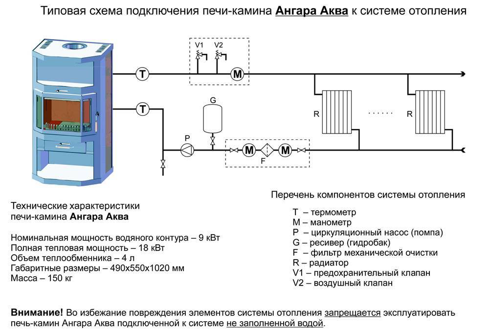Печи отопительные с водяным контуром - цены, обзор моделей и характеристик