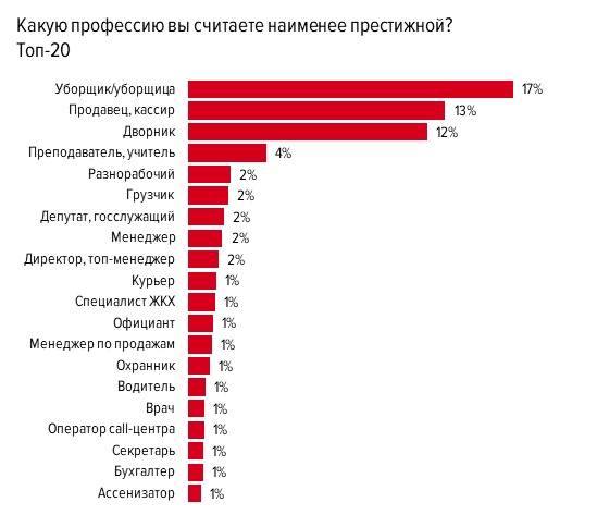 Топ-7 лучших паяльников для полипропиленовых труб