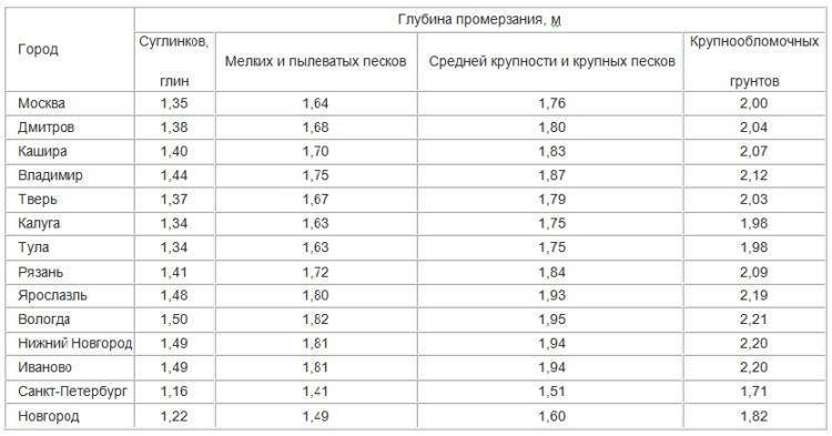 Трубы ПНД для водопровода, их разновидности и способы монтажа