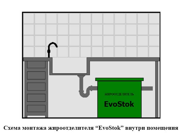 Жироуловитель своими руками: инструкция с фото, чертежами и видео