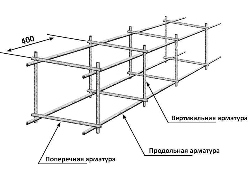 Арматура: вес и длина, соотношение и расчеты в строительных работах
