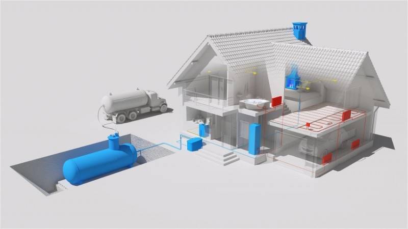 Газгольдер для дачи: мини варианты для обустройства дачных участков
