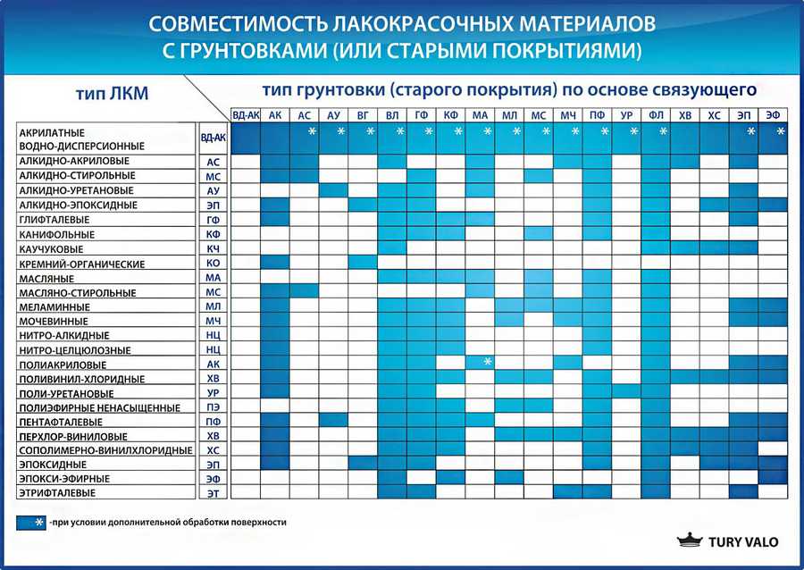 Чем покрасить деревянный дом снаружи — подробный обзор