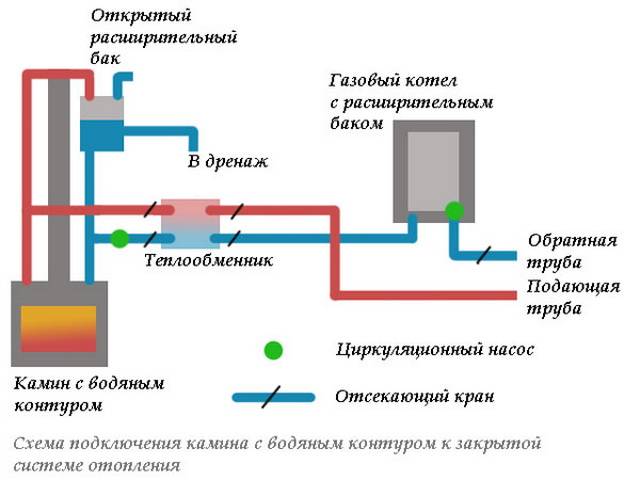 Печь с котлом водяного отопления своими руками: печной котел в кирпичную печь для отопления дома