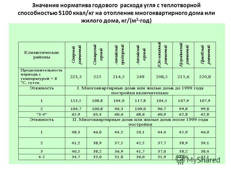 Расход газа на отопление дома: от чего зависит объем потребления, примеры расчетов, как можно сэкономить