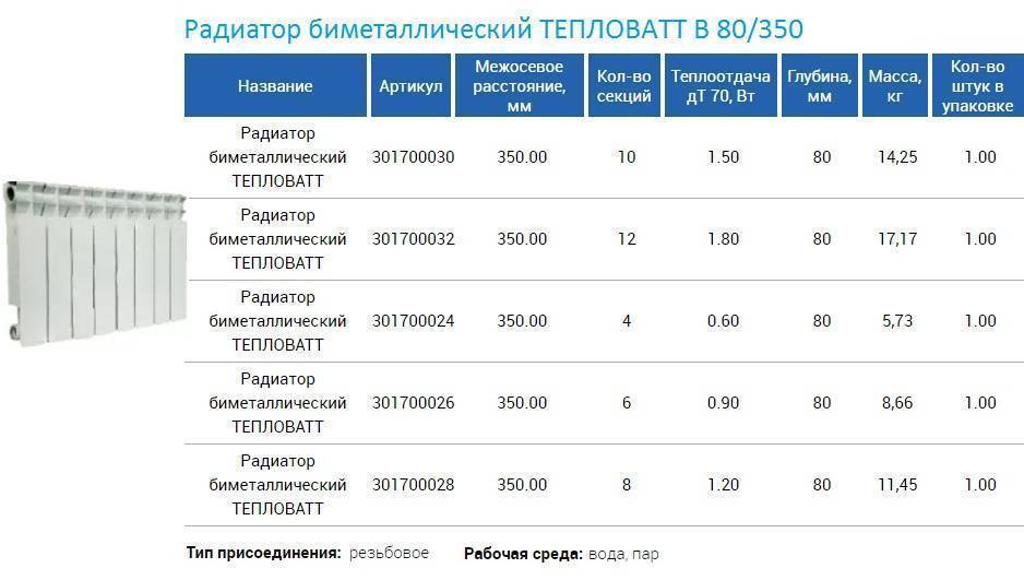 Количество секций радиатора на 1 м2 - всё об отоплении и кондиционировании