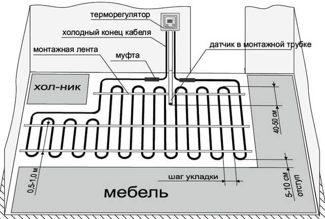Как сделать электрический теплый пол под плитку своими руками: пошаговая инструкция