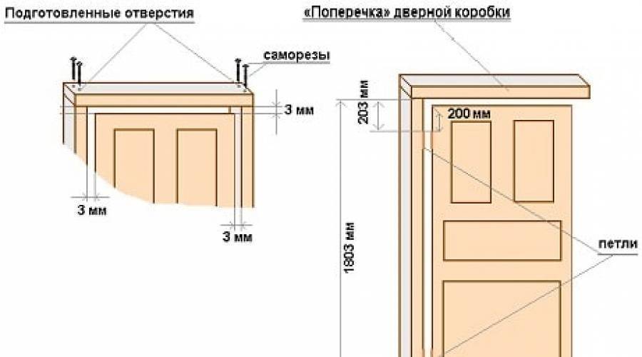 Как можно поставить межкомнатные двери самому: инструкция с видео