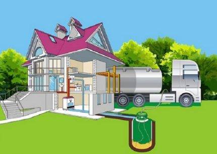 Расход газа на отопление дома 100 м?: особенности вычислений для сжиженного и природного газа + примеры с формулами