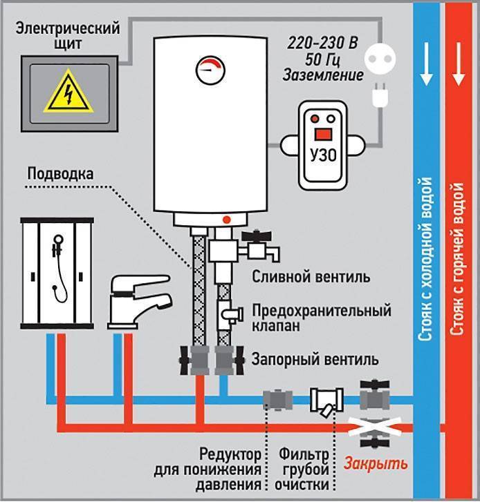 Установка проточного водонагревателя своими руками: пошаговый инструктаж